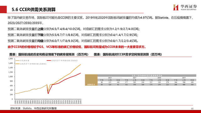 中国碳交易市场与林业碳汇前景解析
