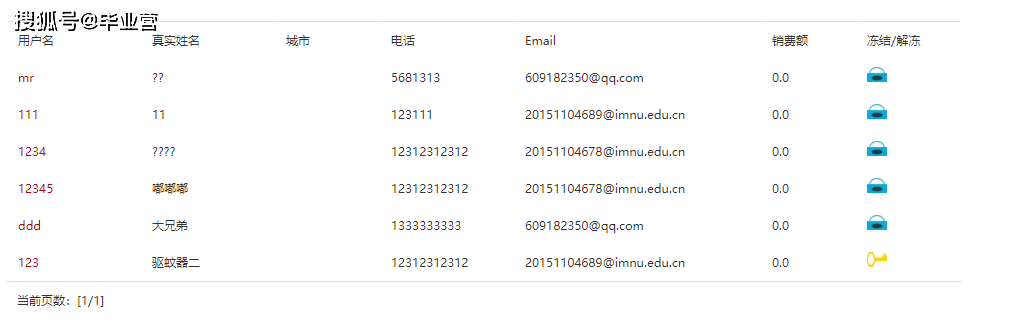 基于JavaWeb的汽车销售交易网站设计与实现