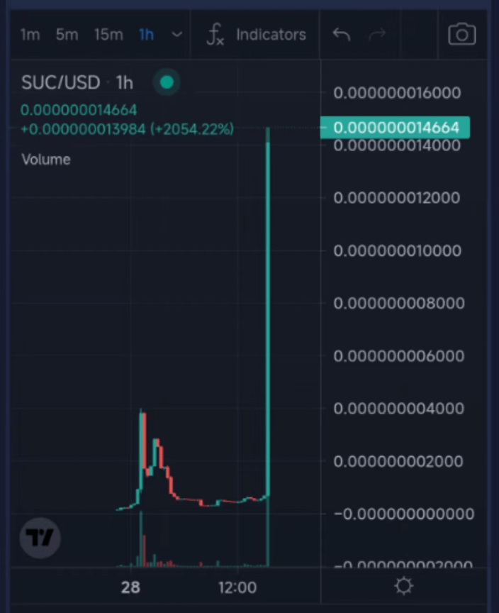 “二舅币崩盘”上热搜，共发行1万亿枚，交易网站已无相关币种搜索信息