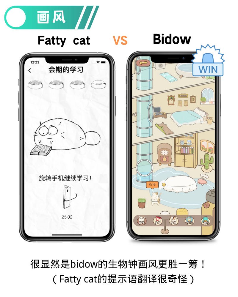 同样有一只胖猫,国外的Fatty cat和国内的Bidow到底哪个更实用?