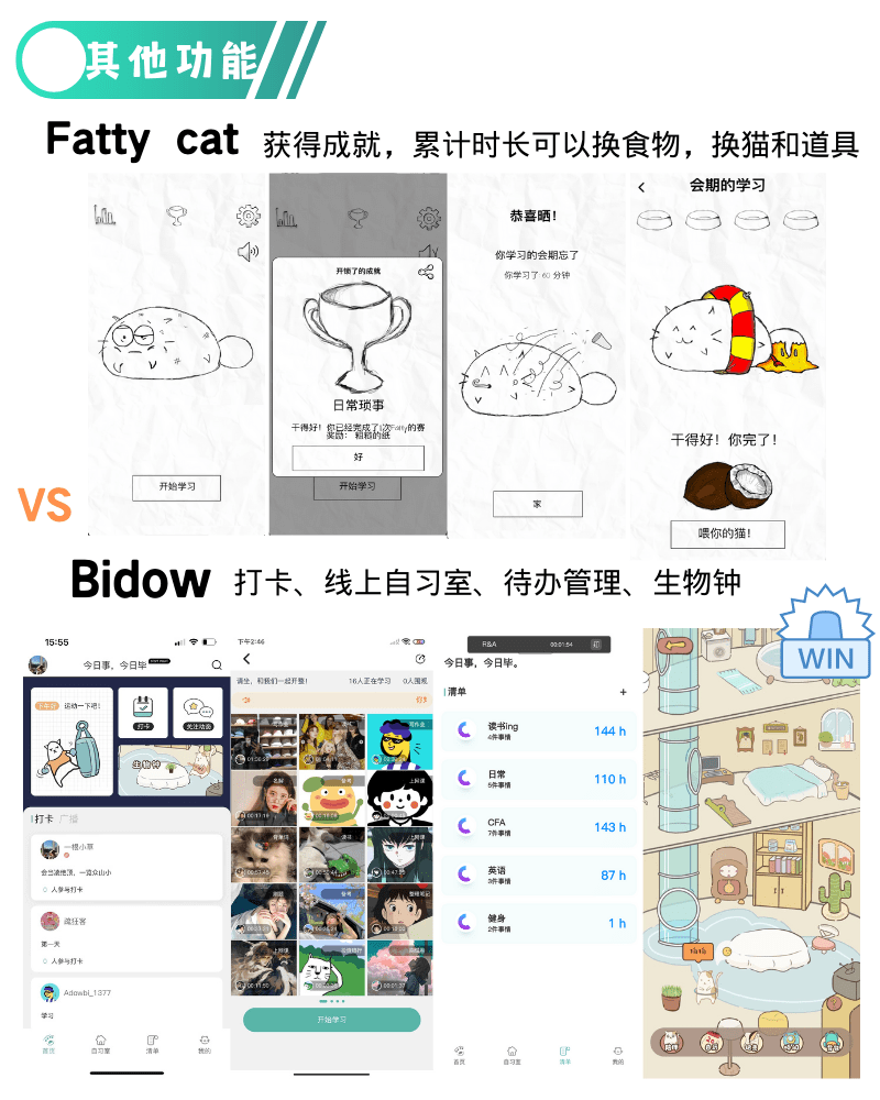 同样有一只胖猫,国外的Fatty cat和国内的Bidow到底哪个更实用?