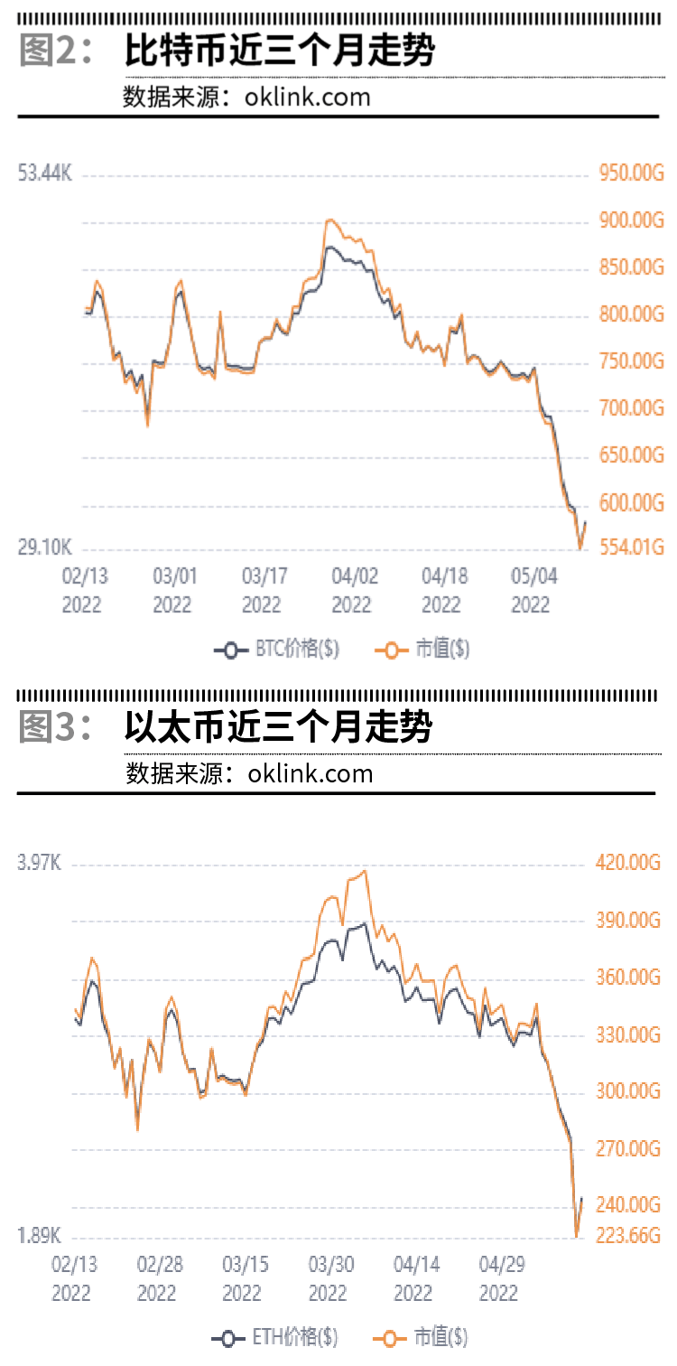 加密货币暴跌的背后