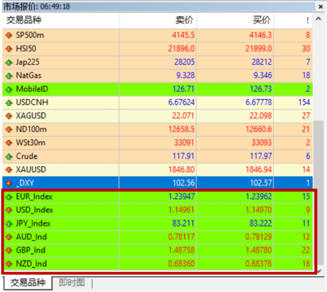 FXTM富拓:货币篮子对比传统货币对有什么优势?