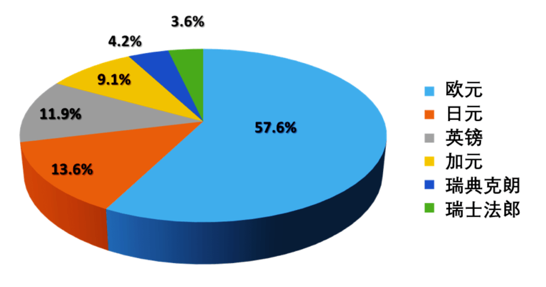FXTM富拓:货币篮子对比传统货币对有什么优势?