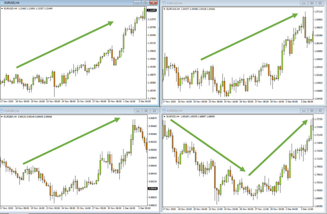 FXTM富拓:货币篮子对比传统货币对有什么优势?