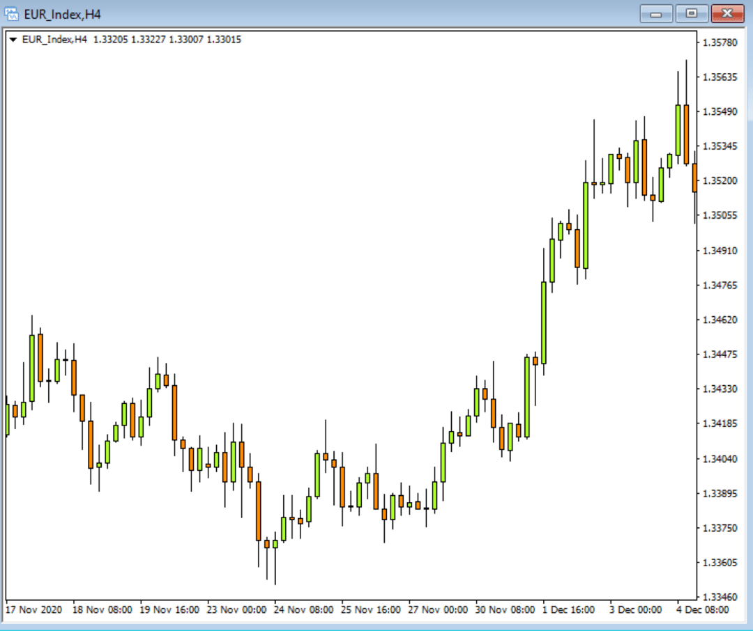 FXTM富拓:货币篮子对比传统货币对有什么优势?