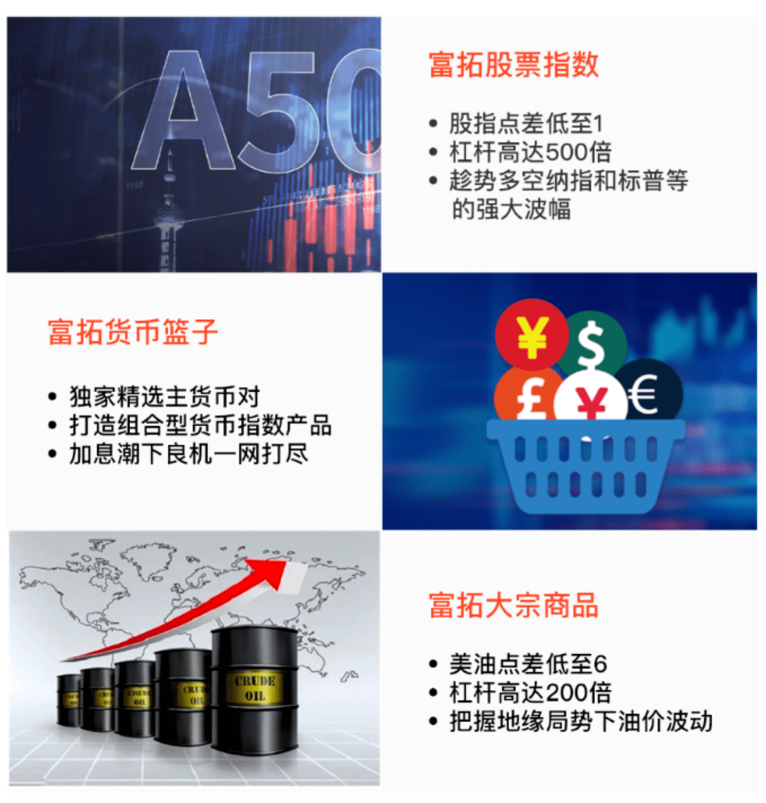 FXTM富拓:货币篮子对比传统货币对有什么优势?