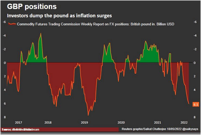 英镑：世界的货币病夫