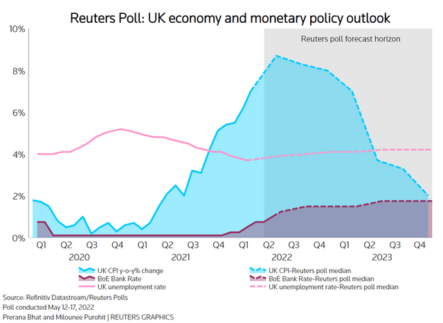 英镑：世界的货币病夫