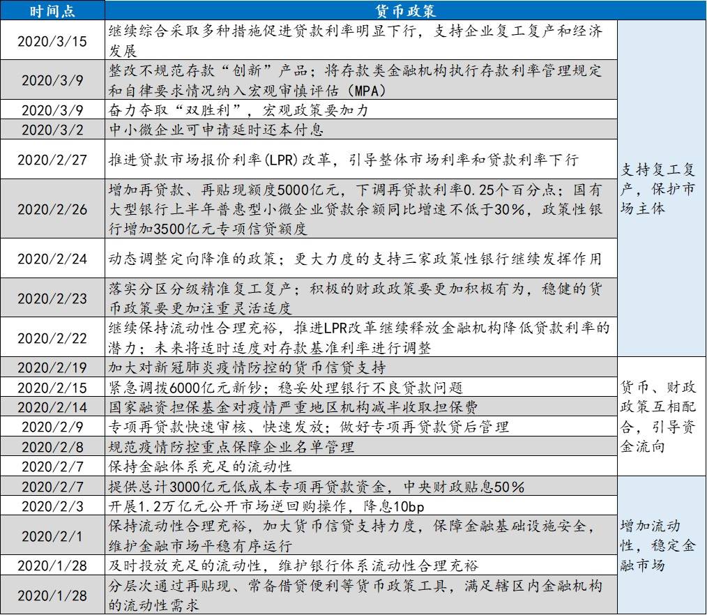 货币增量政策目前力度如何