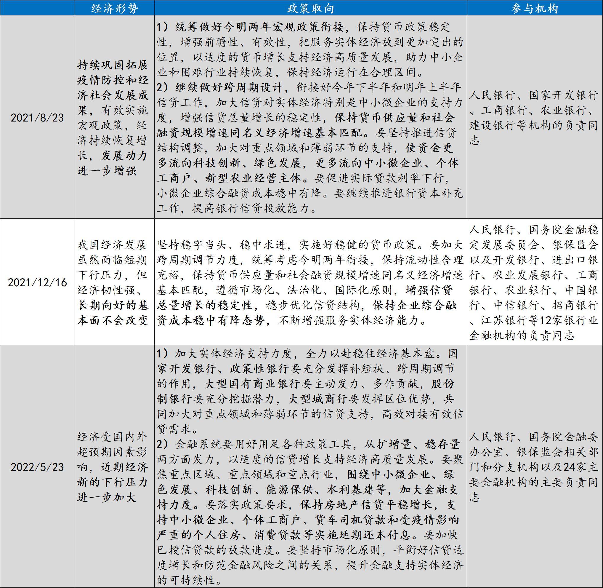 货币增量政策目前力度如何