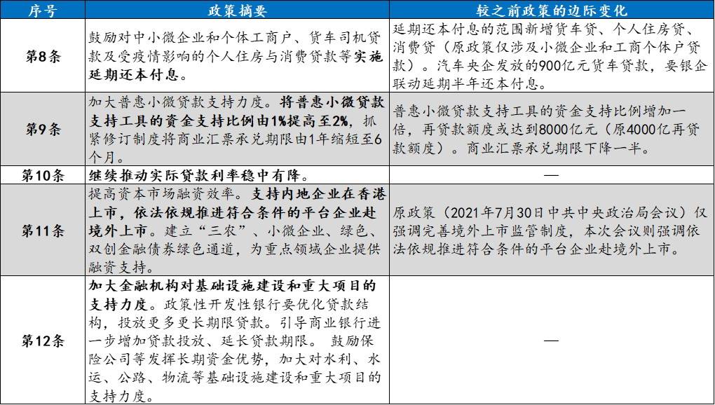 货币增量政策目前力度如何