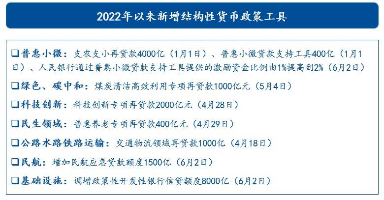 货币增量政策目前力度如何