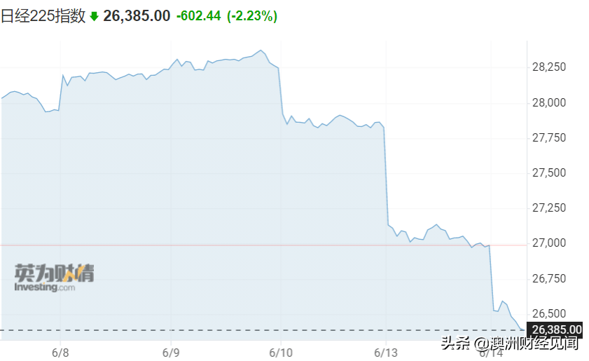 惨烈的亚洲货币战,开始了?