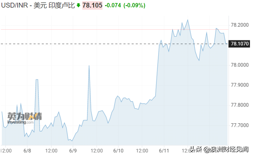 惨烈的亚洲货币战,开始了?