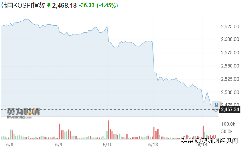惨烈的亚洲货币战,开始了?