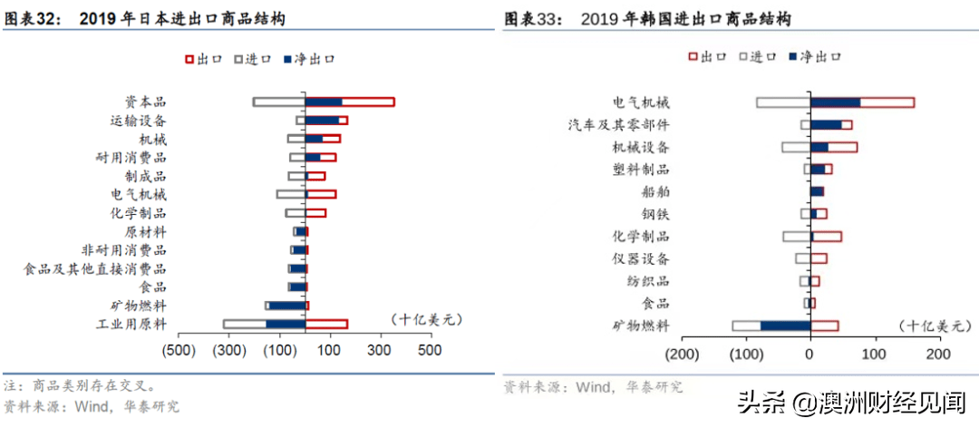 惨烈的亚洲货币战,开始了?