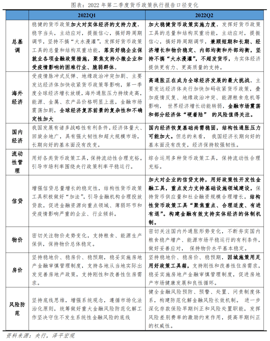 货币政策会转向吗 ？