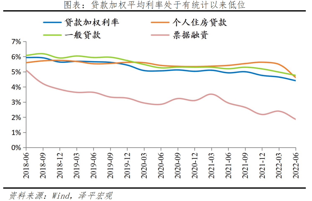 货币政策会转向吗 ?