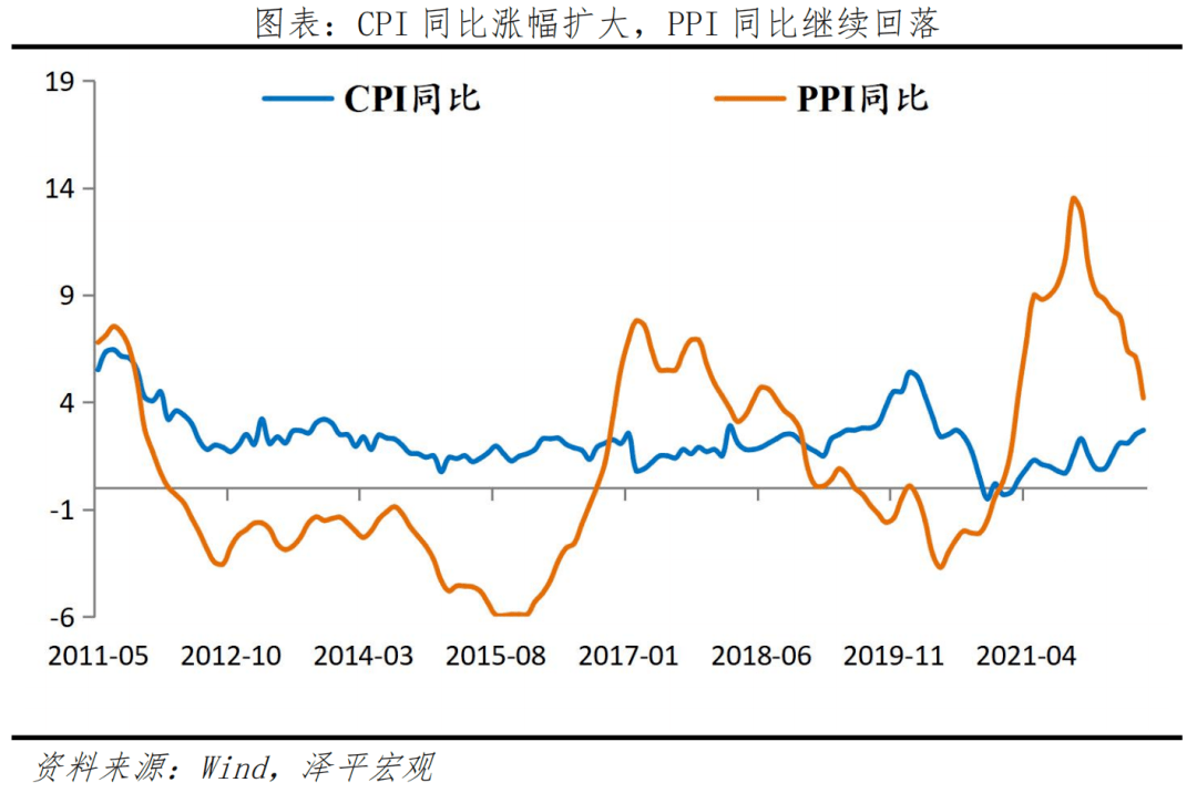 货币政策会转向吗 ?