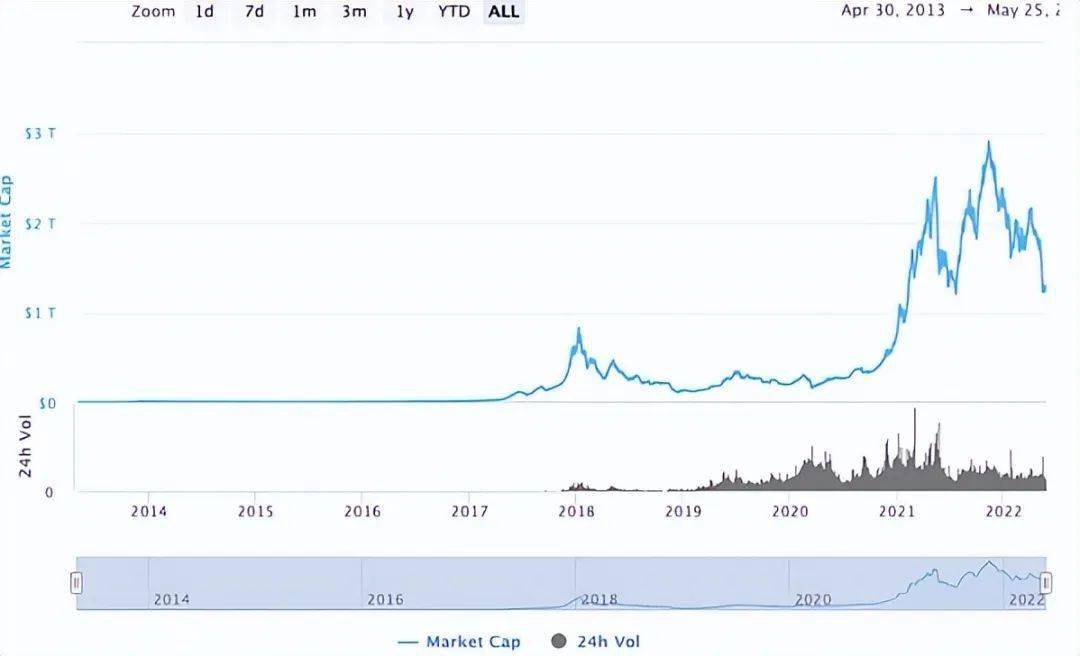 【动态】虚拟货币“跌落神坛”