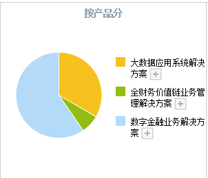 数字货币加速！A股这4只数字货币正宗龙头，业务正在加速落地