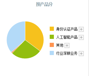 数字货币加速！A股这4只数字货币正宗龙头，业务正在加速落地