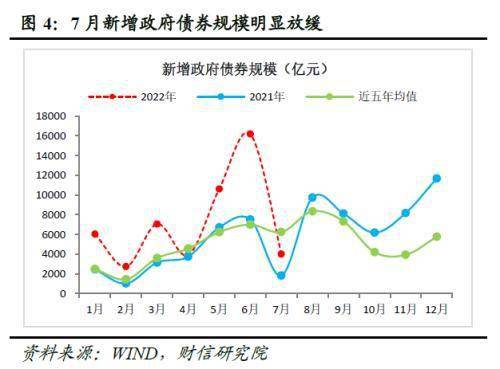 财信研究评7月货币数据：货币政策当务之急是宽信用、扩需求