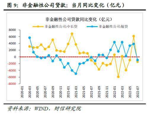 财信研究评7月货币数据：货币政策当务之急是宽信用、扩需求