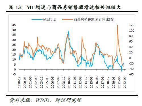 财信研究评7月货币数据：货币政策当务之急是宽信用、扩需求
