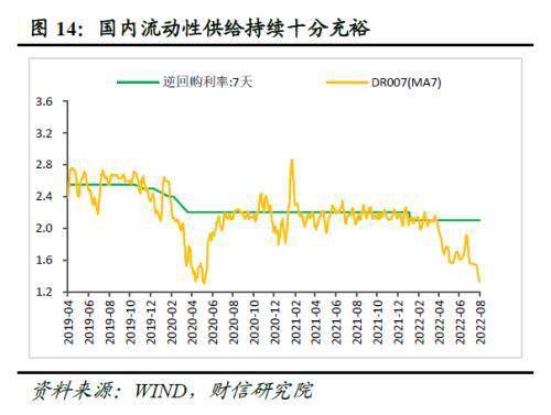 财信研究评7月货币数据：货币政策当务之急是宽信用、扩需求