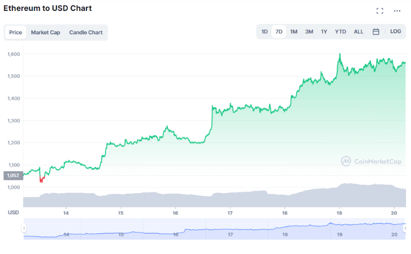像埃隆马斯克的狗狗币一样爆炸的下一个加密货币