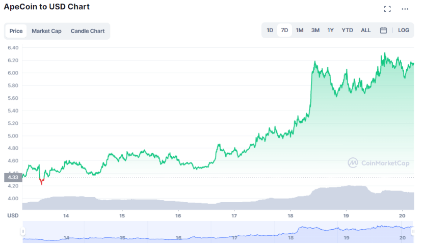 像埃隆马斯克的狗狗币一样爆炸的下一个加密货币