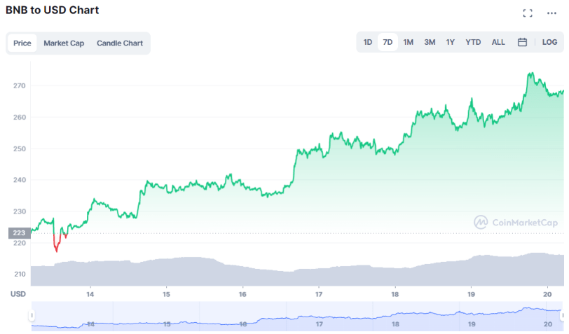 像埃隆马斯克的狗狗币一样爆炸的下一个加密货币