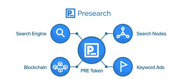 去中心化存储助力”Web3 经济,是否会取代集中式网络服务?