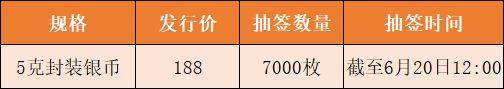 最后的机会，虎币每人20枚，2元封装币预约中