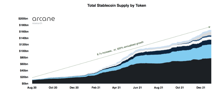 Tether 地位难保，USDC 或于 10 月跃升为稳定币龙头；算法稳定币仍有可能崛起