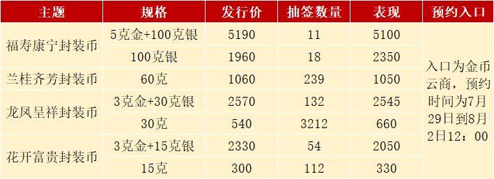 正方形币终于公告,设计有争议,520纪念币再次预约中