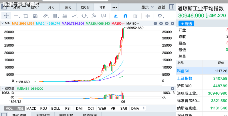 如果发生战争,股票、基金等金融资产还会存在吗?