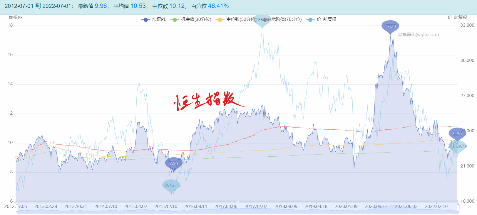 个人及家庭最值得配置的金融资产是股票?要考虑风险