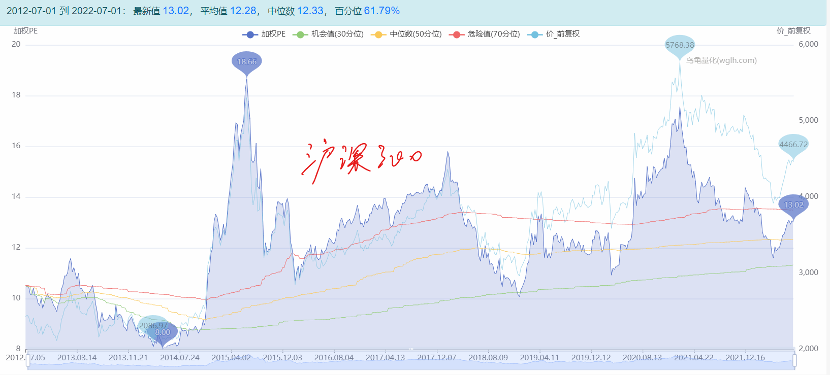 个人及家庭最值得配置的金融资产是股票?要考虑风险