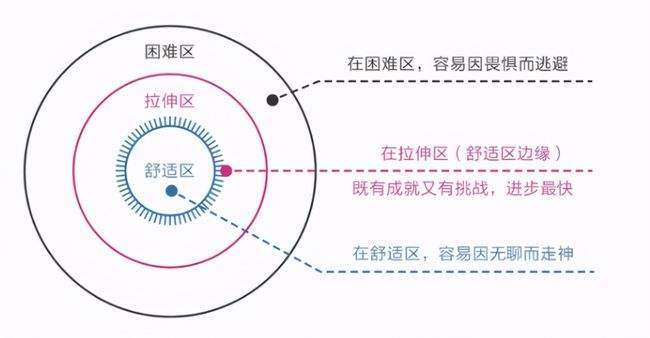 个人及家庭最值得配置的金融资产是股票?要考虑风险