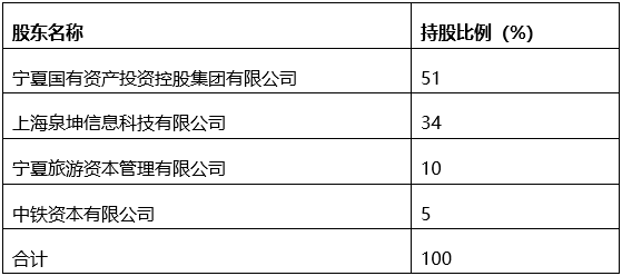 宁夏金融资产管理有限公司5%股权转让项目