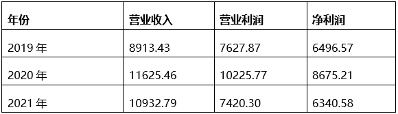 宁夏金融资产管理有限公司5%股权转让项目