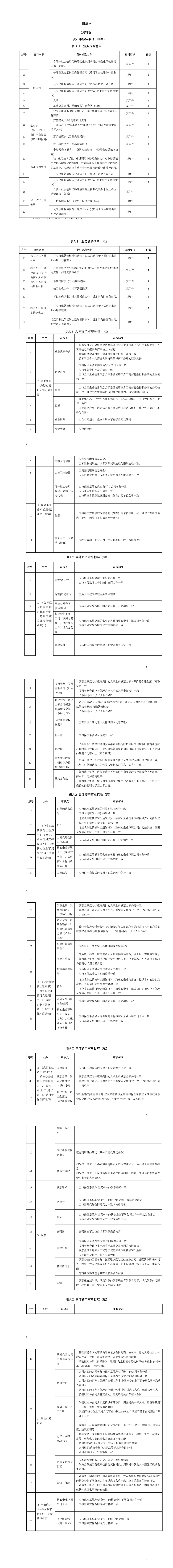 商业保理公司开展供应链金融资产服务操作指南