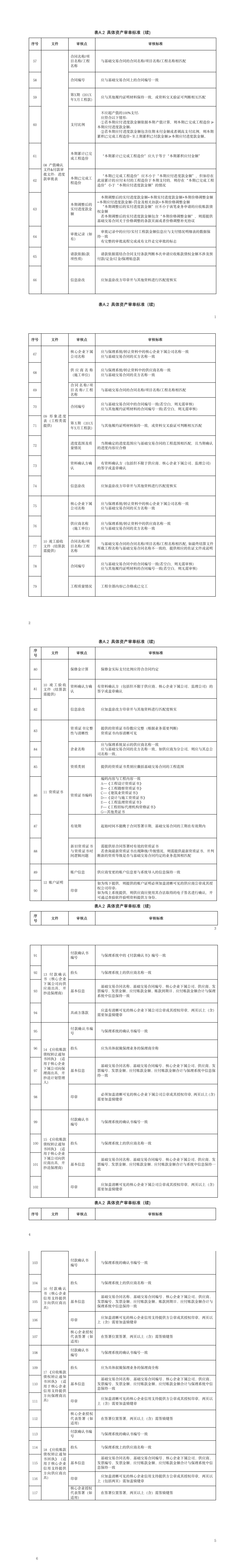 商业保理公司开展供应链金融资产服务操作指南