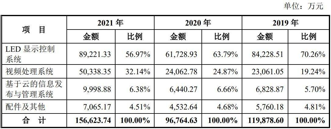诺瓦星云18日上会：坐拥大量货币资金却选择银行借款