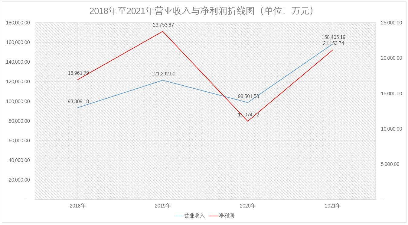 诺瓦星云18日上会：坐拥大量货币资金却选择银行借款