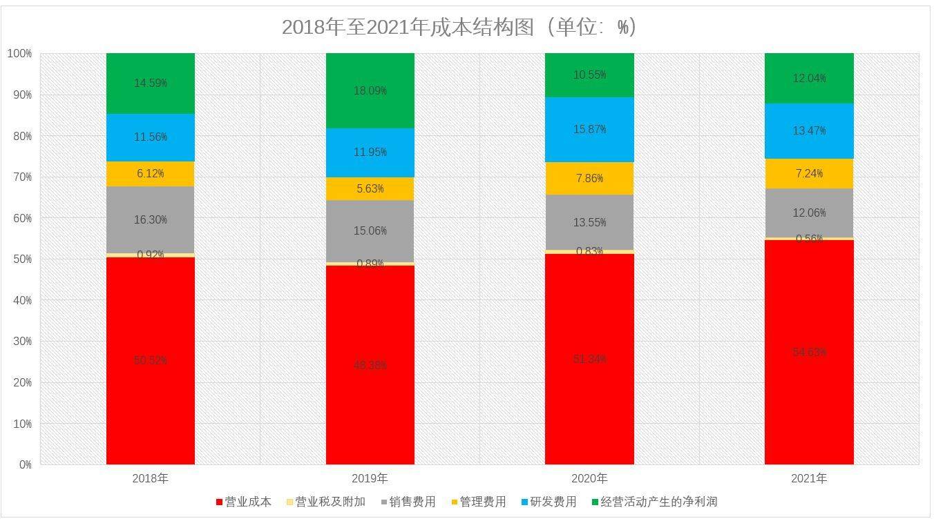诺瓦星云18日上会：坐拥大量货币资金却选择银行借款