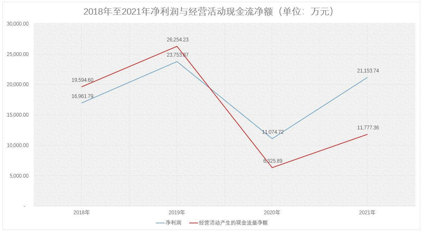 诺瓦星云18日上会：坐拥大量货币资金却选择银行借款